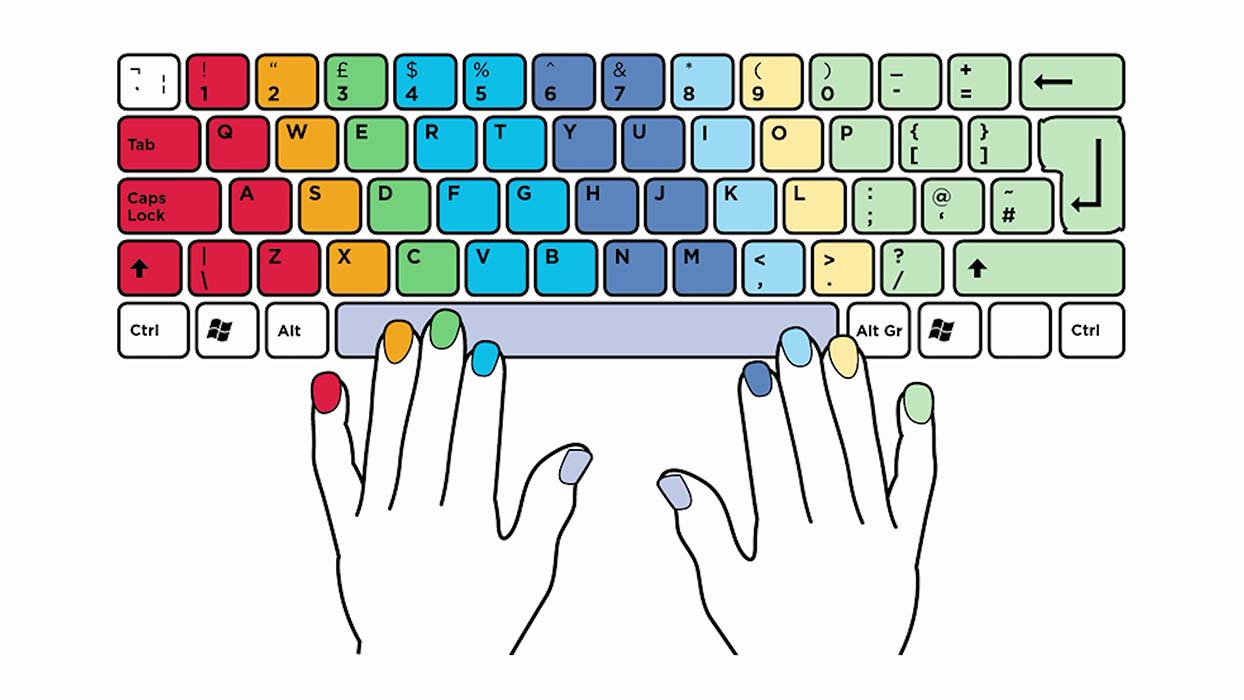 touch typing finger position chart
