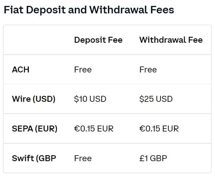 Table showing Coinbase deposit and withdrawal fees