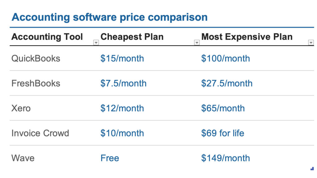 best accounting software comparison