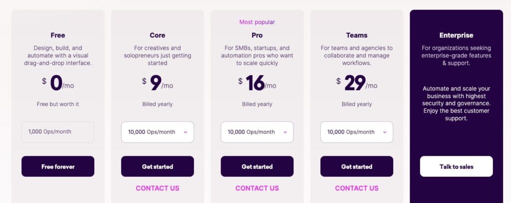 Make.com pricing table