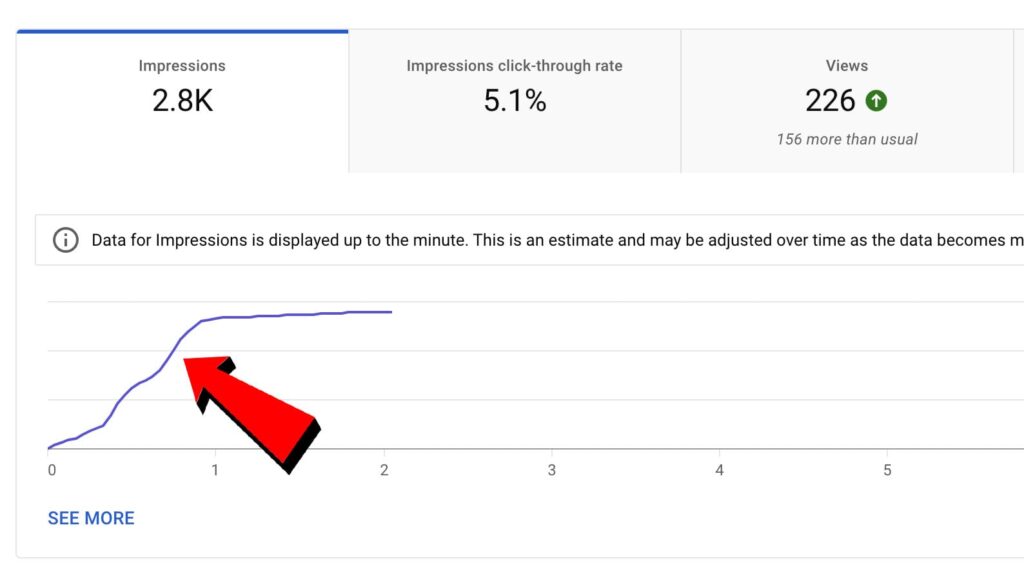 Low YouTube video CTR