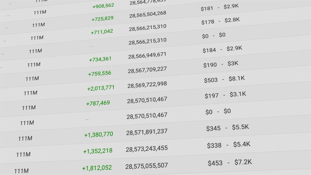 SocialBlade YouTube analytics