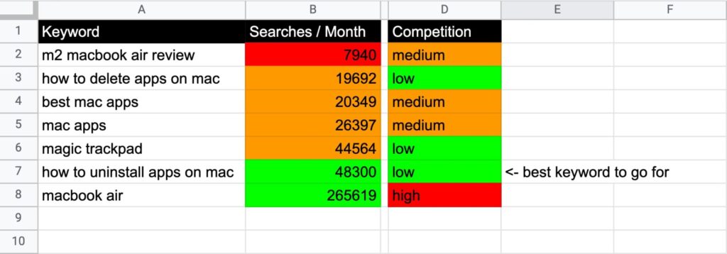 YouTube search keywords in an Excel spreadsheet
