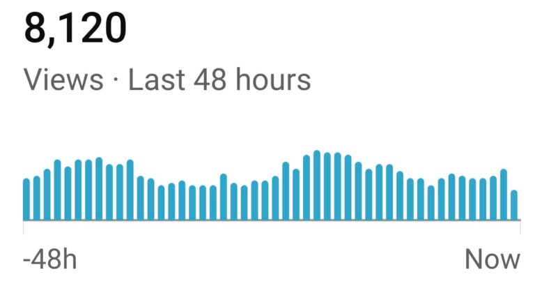 YouTube views in the last 48 hours