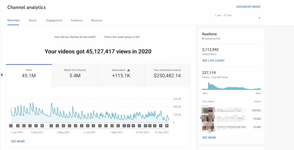 YouTube channel analytics