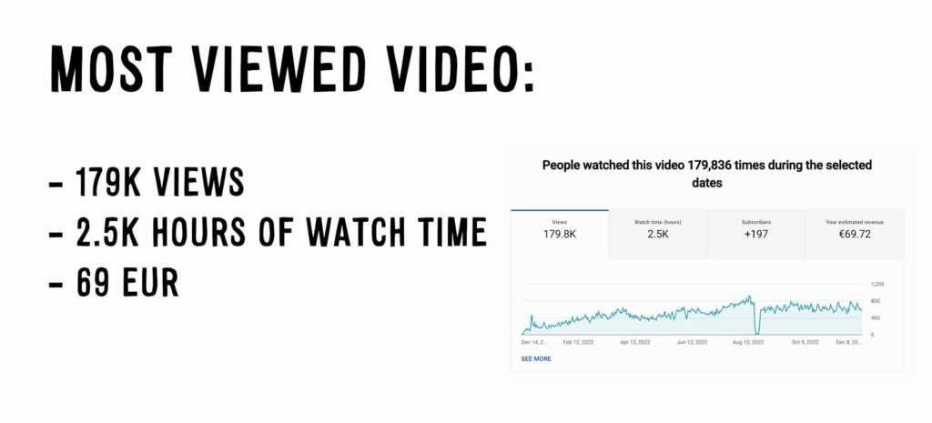 Most viewed YouTube video after 1 year