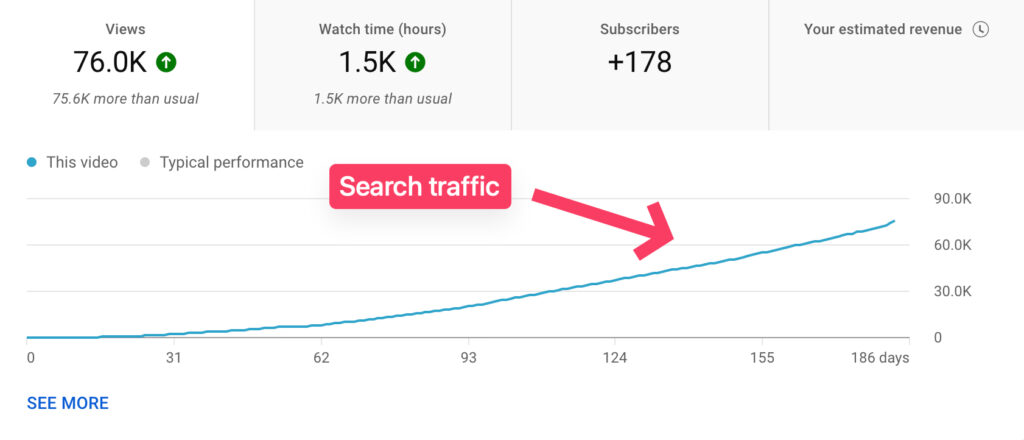 YouTube video views from YouTube search