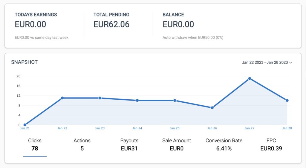 Affiliate revenue earnings on Impact