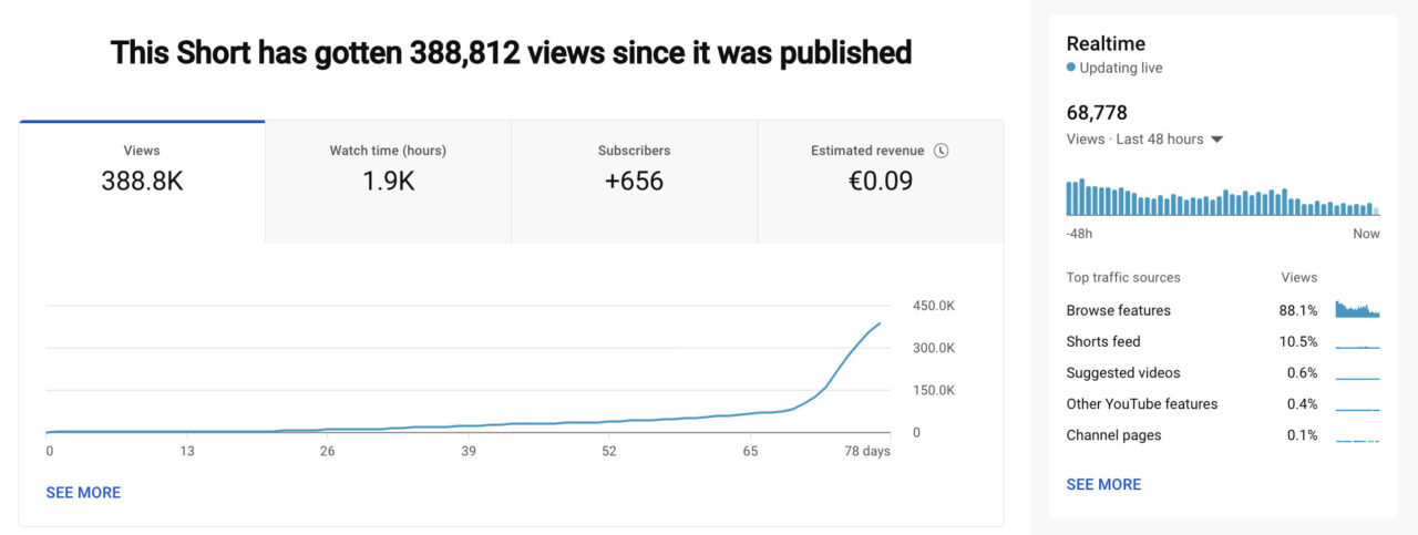 Shorts Monetization: How to Profit from Short Videos