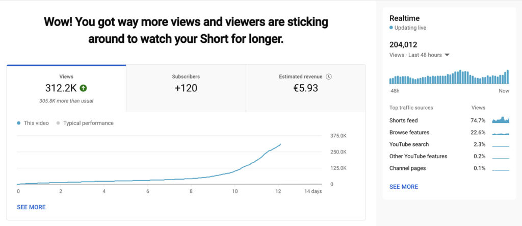 Views from YouTube Short going viral