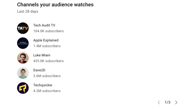 YouTube analytics audience tab