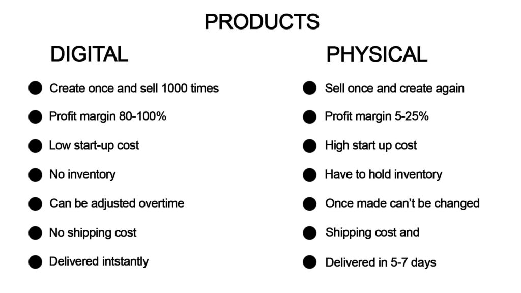 Digital VS physical products