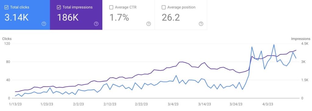 Google search console performance