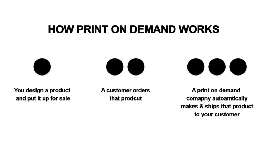 how does print on demand work infographic