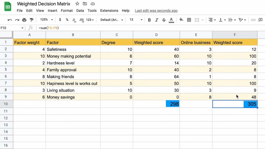 weighted decision matrix