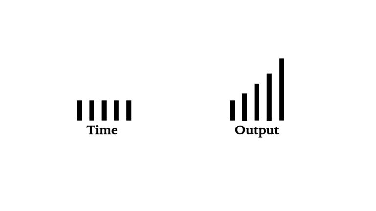 time vs output illustration