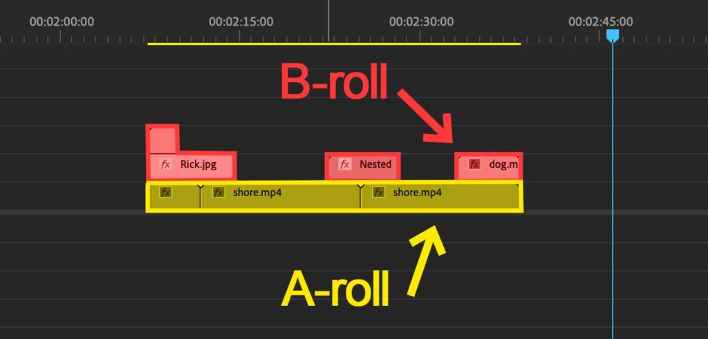 A-roll vs B-roll