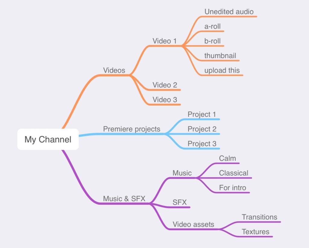 Editing folder structure