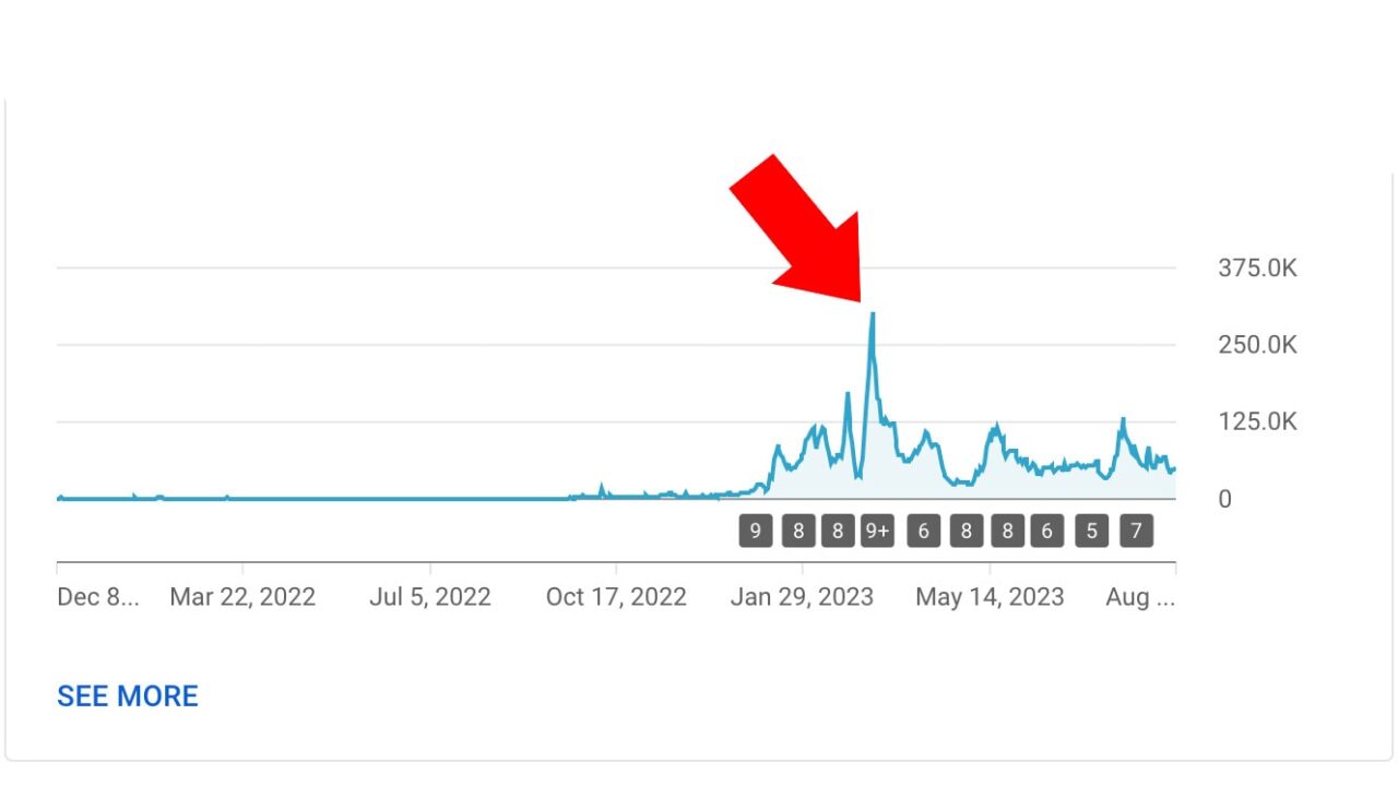 How Unfortunately Simple It Is to Build a Channel That Literally Breaks Records!