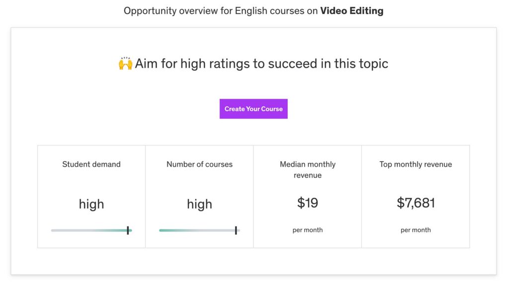 Udemy Marketplace Insights Tool