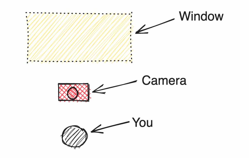 Best Window Light Camera Setup For Recording Online Course Lessons